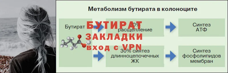 Бутират вода  мега вход  Тарко-Сале 